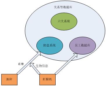 文章附图