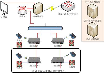 井下无轨车辆调度系统