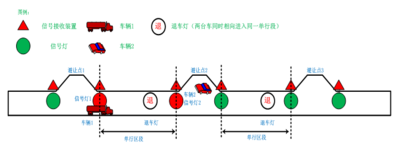 文章附图